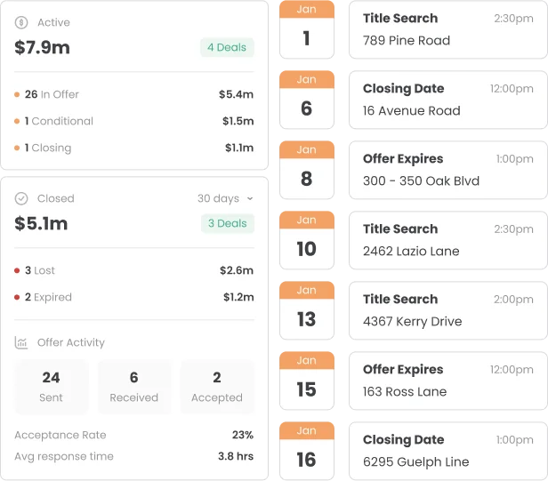 Deal Tracking & Pipeline